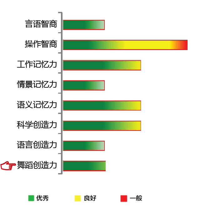 GALK1疾病筛查的作用
